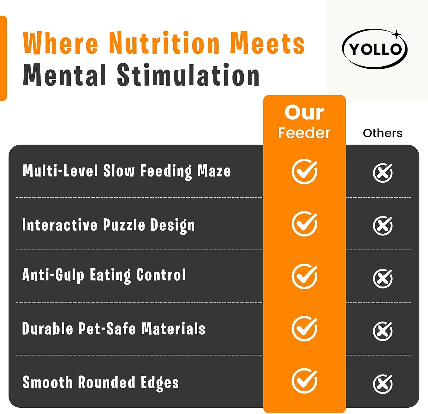 Interactive 3-Level Slow Feeder Dog Bowl with Non-Slip Silicone Base for Mental Stimulation and Anxiety Relief