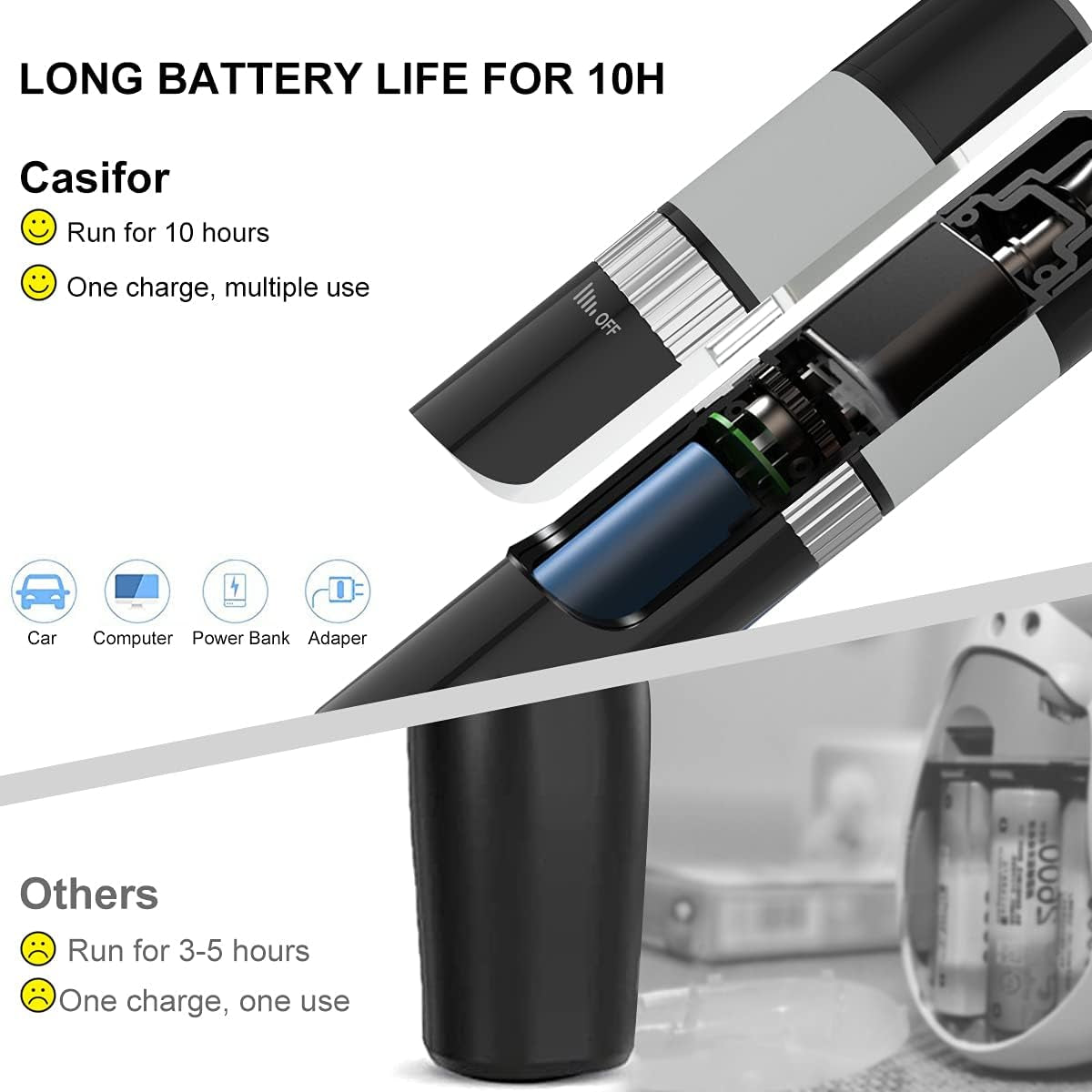 Professional Electric Dog Nail Grinder with 10-Hour Battery Life, Stepless Speed Regulation, and Quiet Operation for Painless Grooming of Dogs and Cats of All Sizes